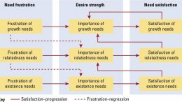 ERG Theory