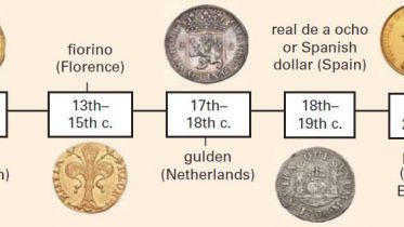 History of money